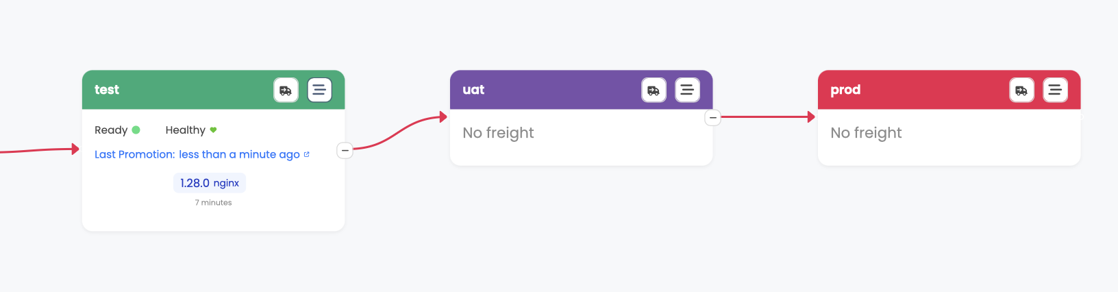 Kargo Stage Staggered Bars Button
